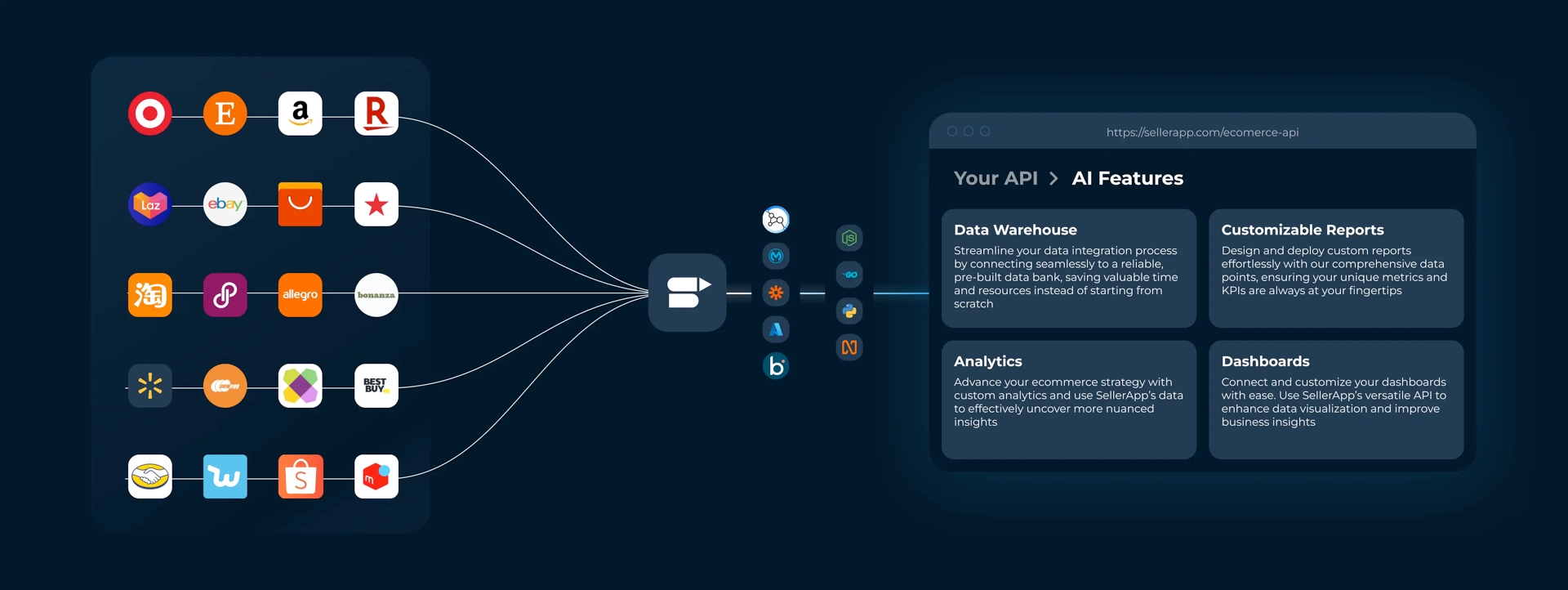 How Can Ecommerce Businesses Improve Their Websites With Analytics?: Unlock Insights